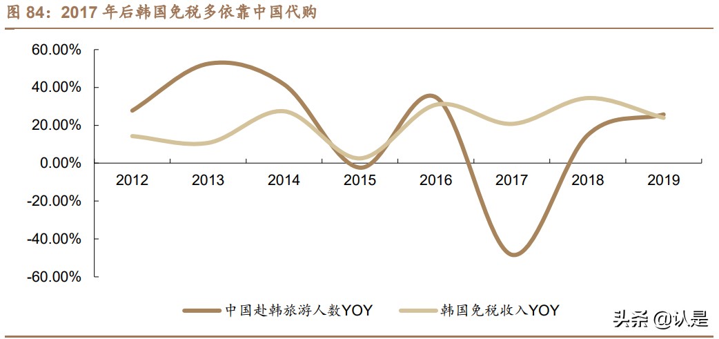 免税行业深度报告：消费回流+政策利好，免税质价俱优大有可为