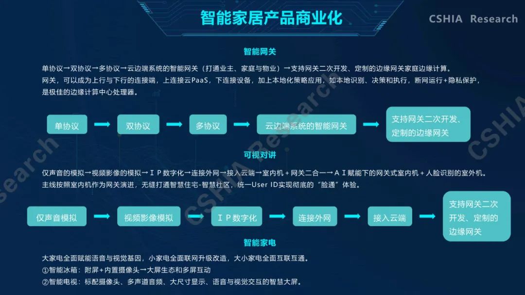 全面了解2020中国智能家居发展现状及趋势，看这一份就够