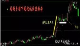 庄家如何利用封板资金出货？不想穷下去务必看