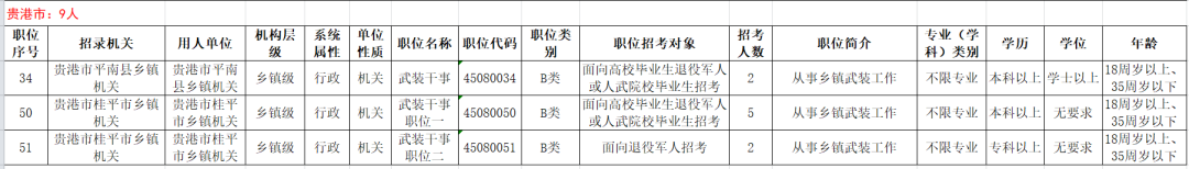 78个公务员岗位定向招录退役军人120人！2月24日开始报名