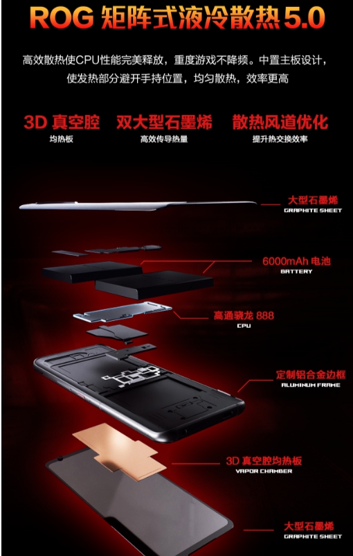 三星144Hz电竞屏“六指战神”腾讯ROG游戏手机5强势开售