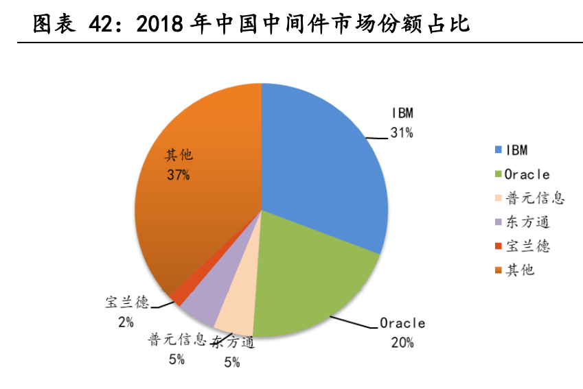 云计算行业深度报告：全产业链持续高景气