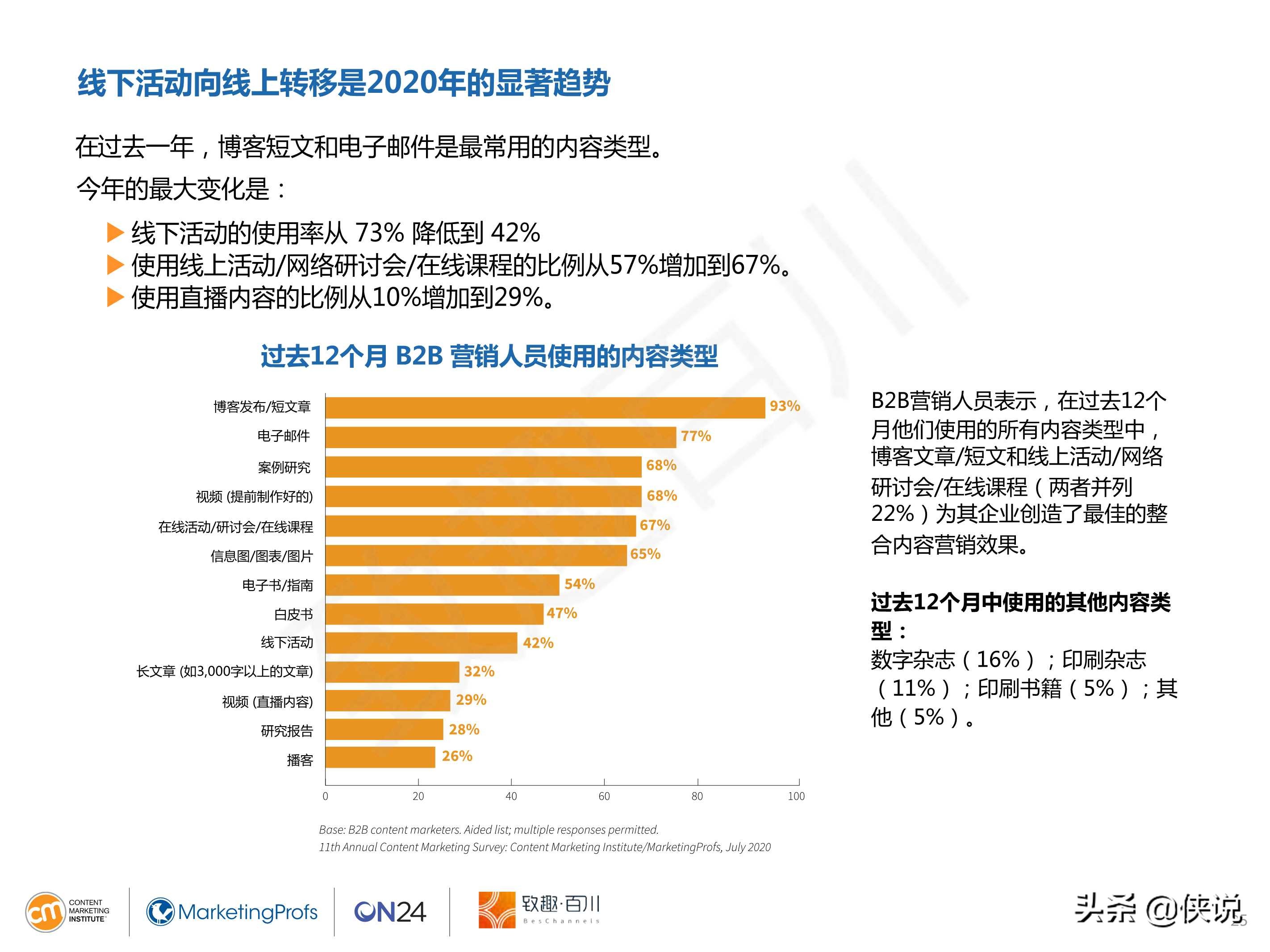 CMI：2021年B2B内容营销白皮书