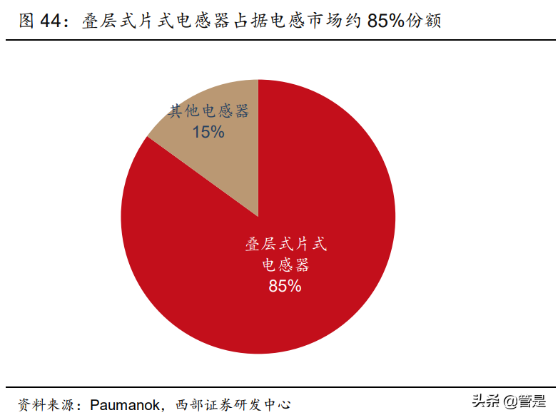 风华高科专题研究：轻装上阵、聚焦RCL元件，打造中国“小村田”