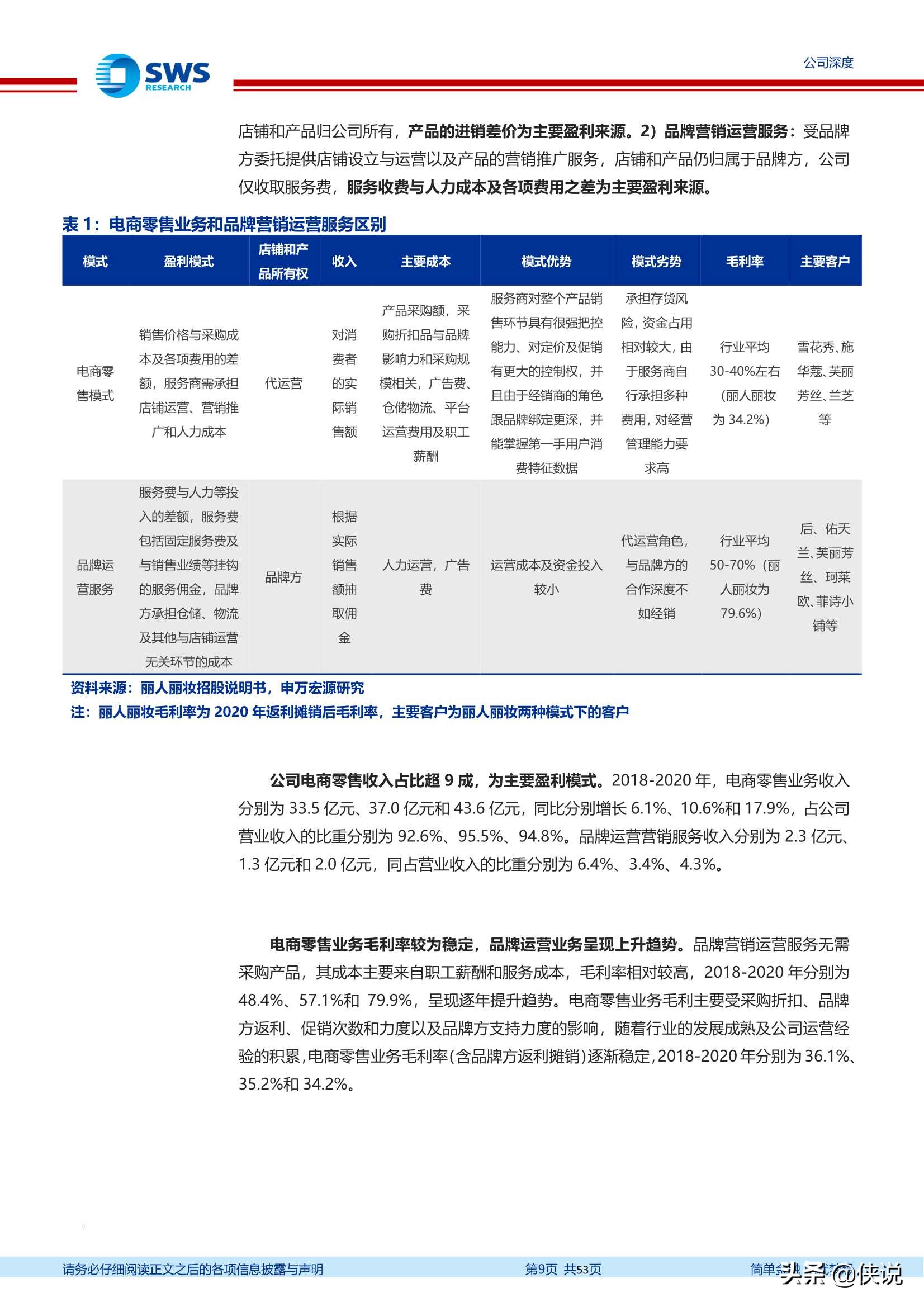 丽人丽妆：享美妆+电商万亿市场红利，成就美妆代运营龙头