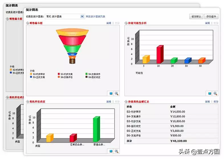 [产品派]快速理解什么是CRM系统？