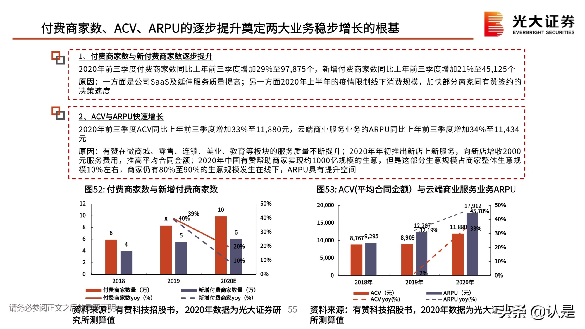私域流量行业深度报告：私域流量何以火爆？