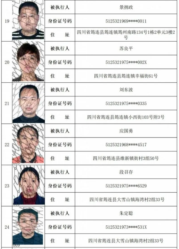 这149个宜宾人，法院喊你5日内主动履行裁定义务，不然将限制