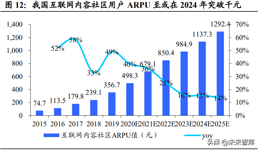 互联网内容社区行业研究：二十年砥砺前行，步入发展黄金时期
