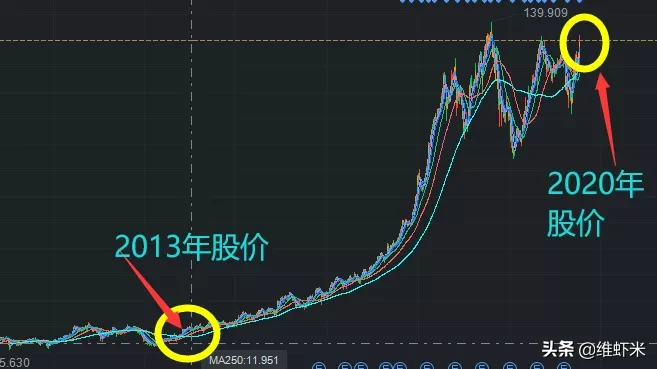 《GTA5》免费后，其母公司take-two150亿市值还得翻