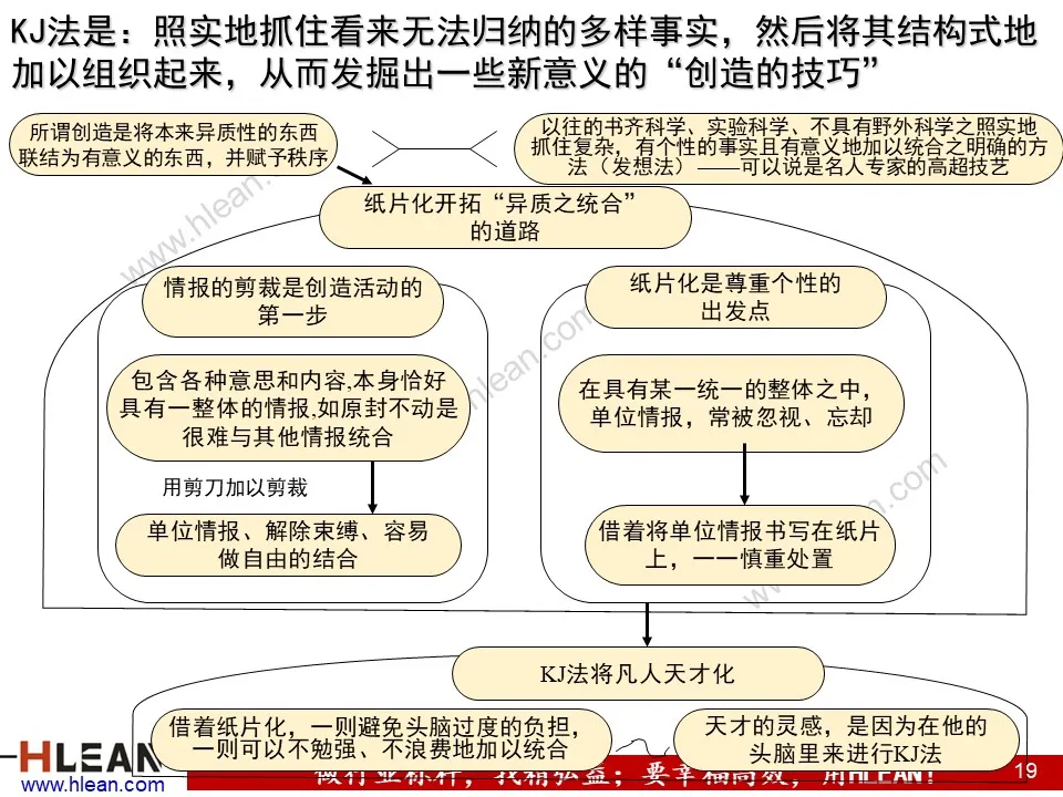 PPT 问题分析