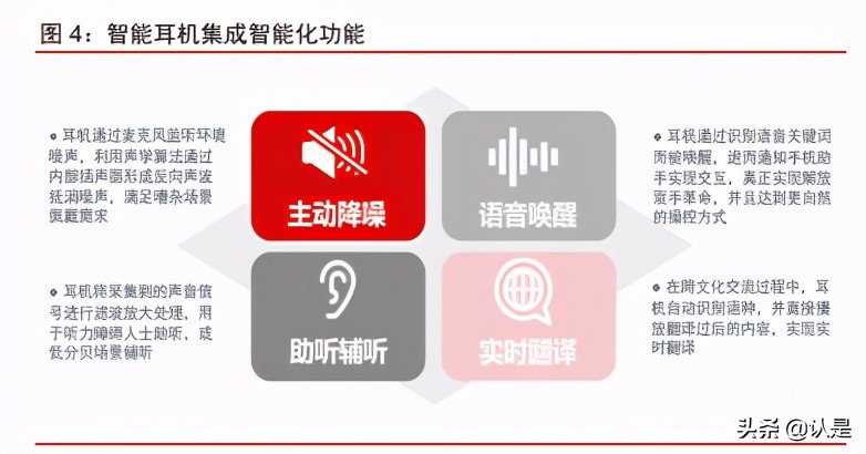 智能耳机产业研究报告：方兴未艾，迭代演进，安卓品牌加速渗透