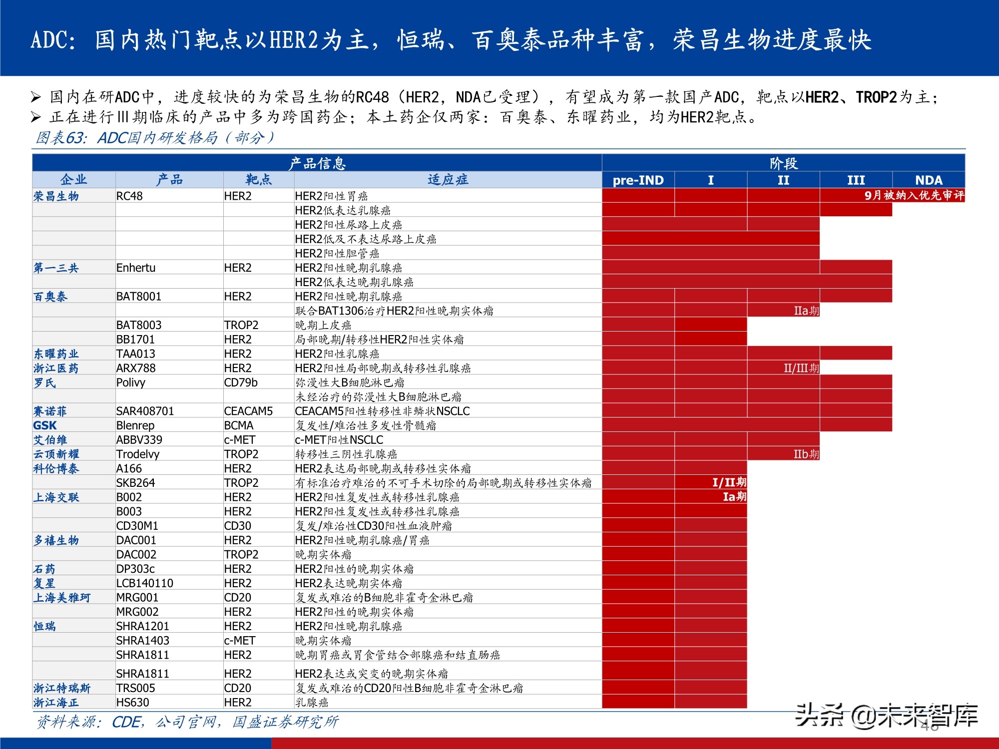 创新药行业实用投资手册2021：持续进化中的中国创新药大时代