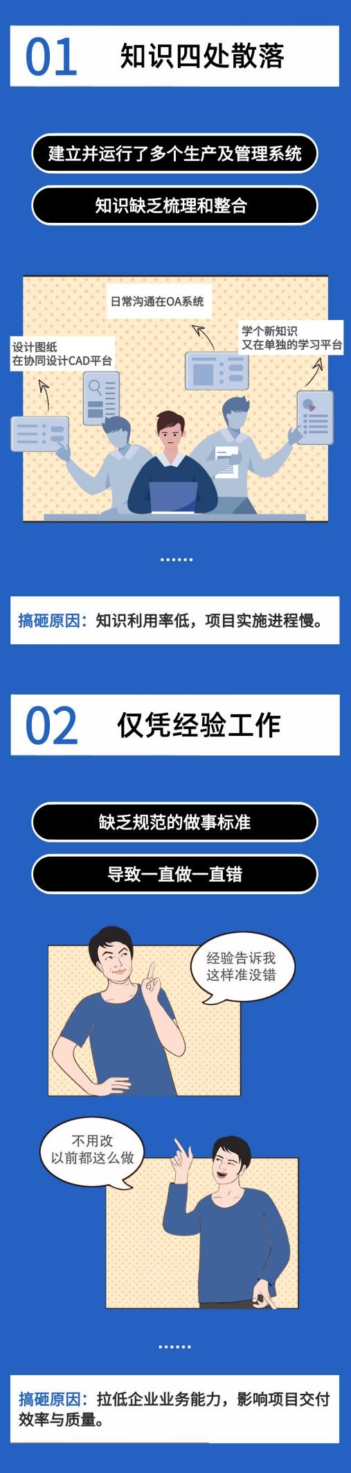 没做知识管理的勘察设计企业，后来都怎么样了？