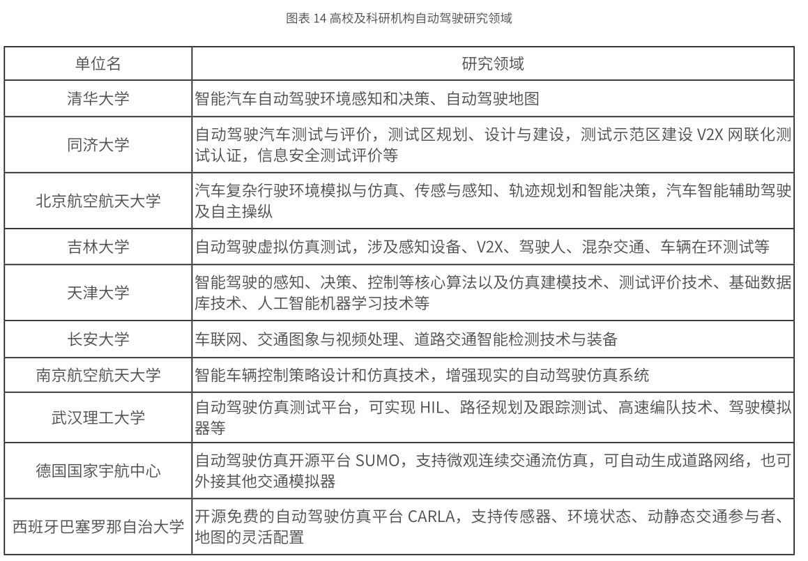 2020中国自动驾驶仿真蓝皮书