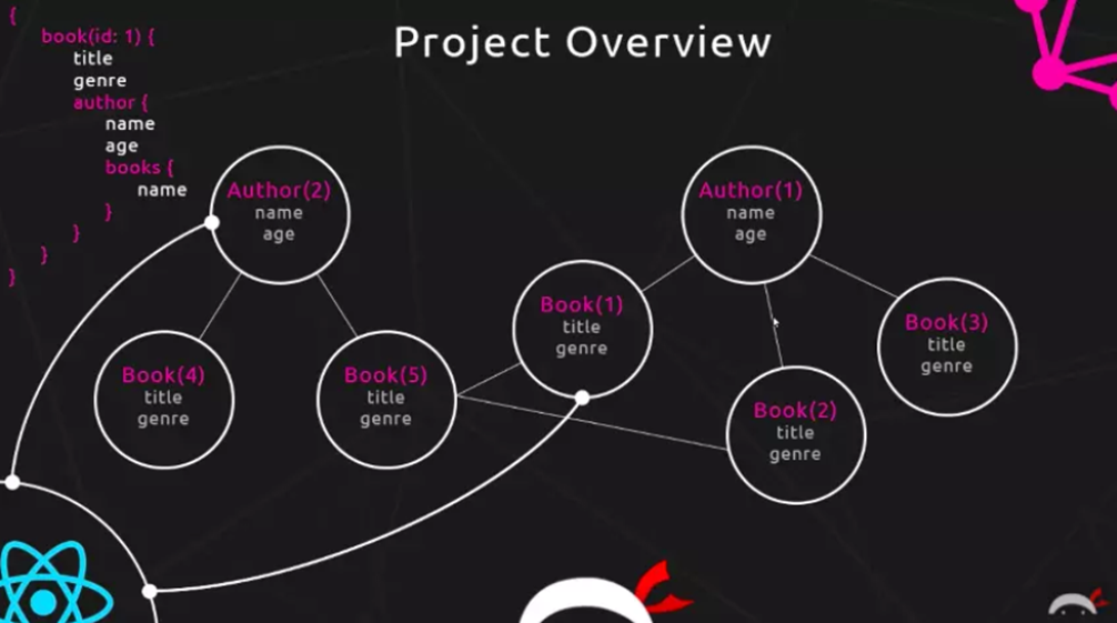 是什么让我放弃了restful api？了解清楚后我全面拥抱GraphQL