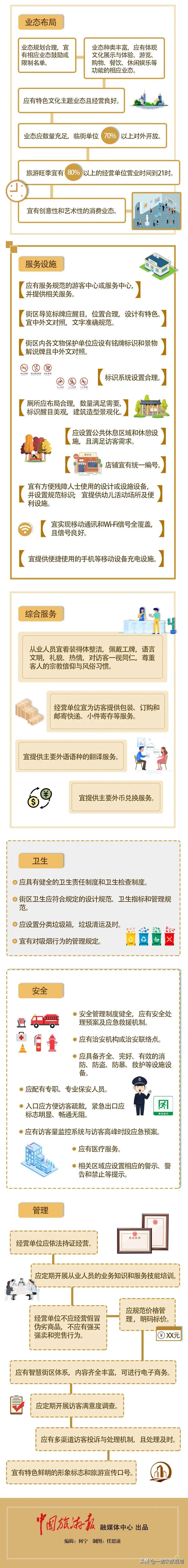 到底什么樣的街區(qū)算是旅游休閑街區(qū)，它們又是怎么劃分的呢？
