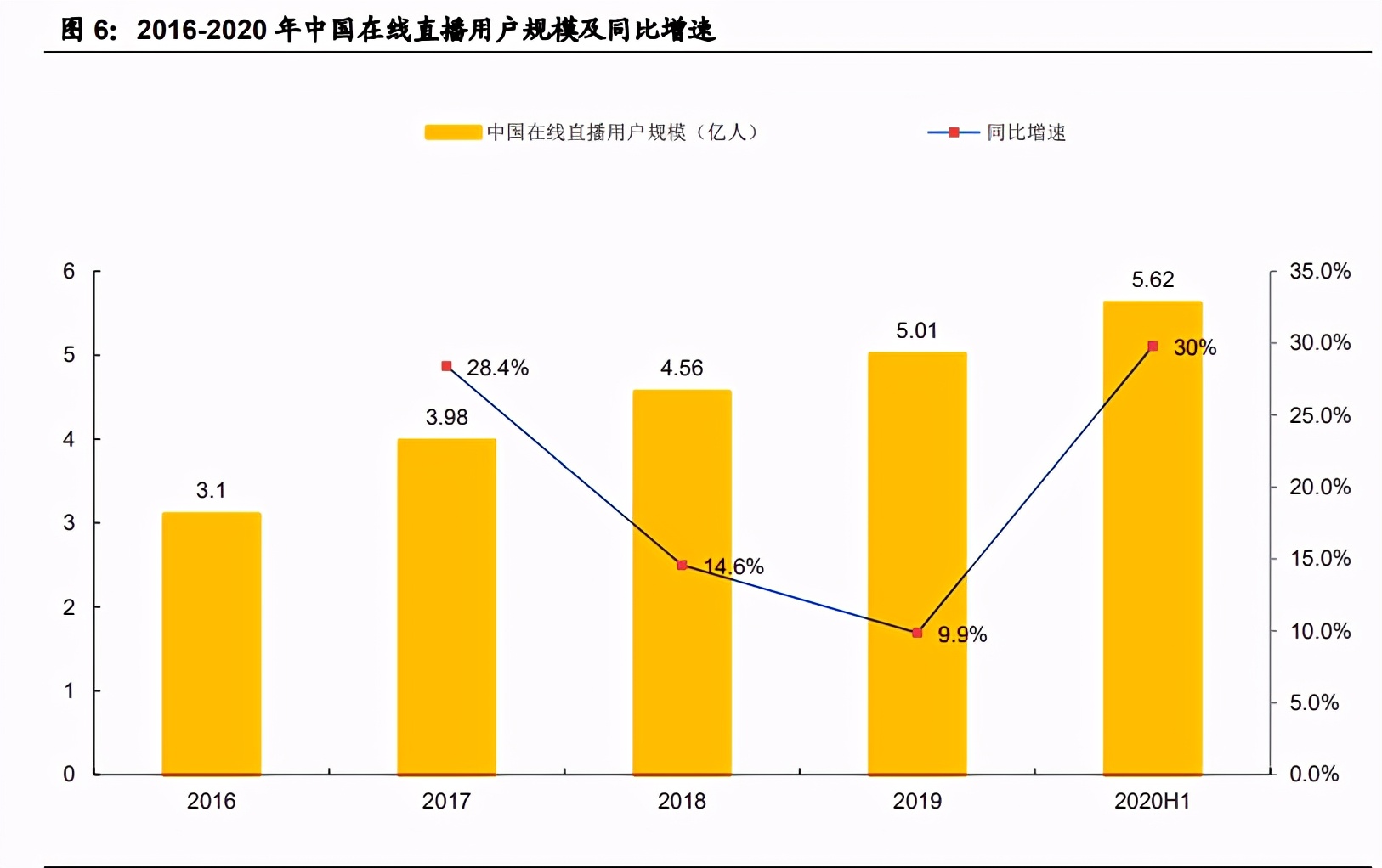 字节跳动产业链之直播电商专题研究