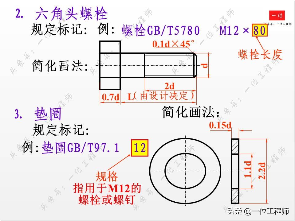 标准件与常用件基础知识，组成要素和规定画法，值得学习