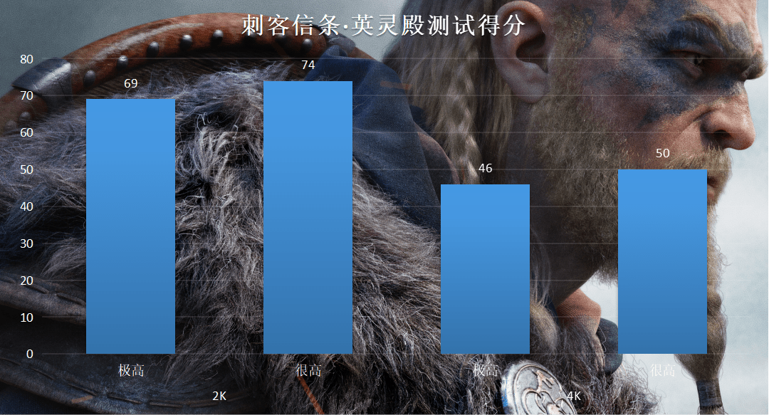 性能提升10%的真游戏显卡，实测告诉你RTX3070Ti值不值得买