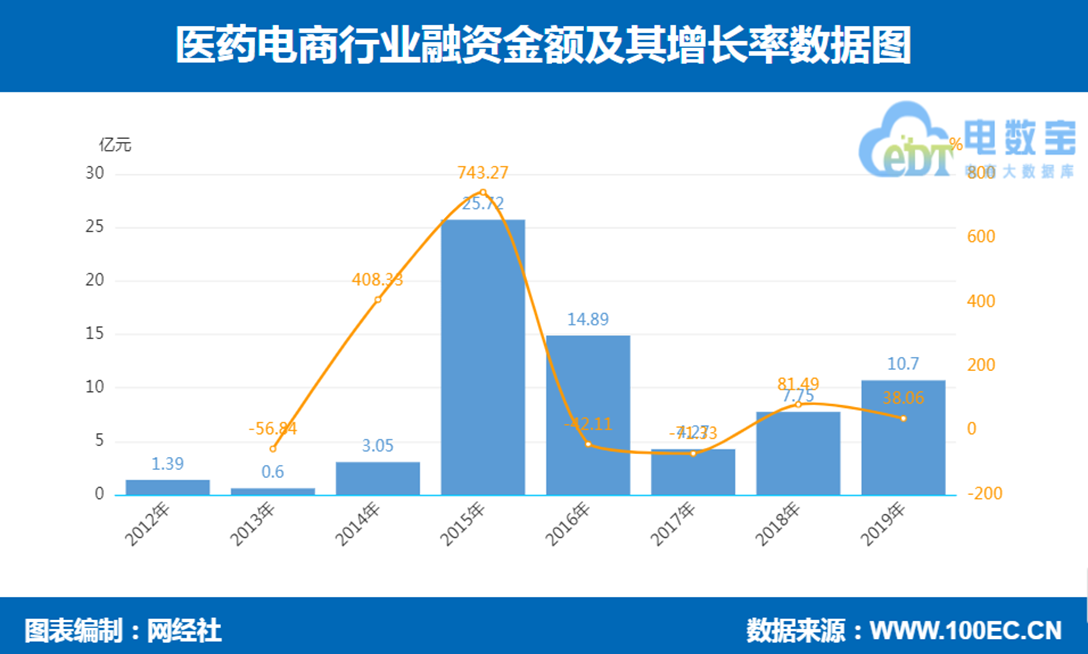 GMV逼近1000亿 疫情下《中国医药电商市场数据报告》发布