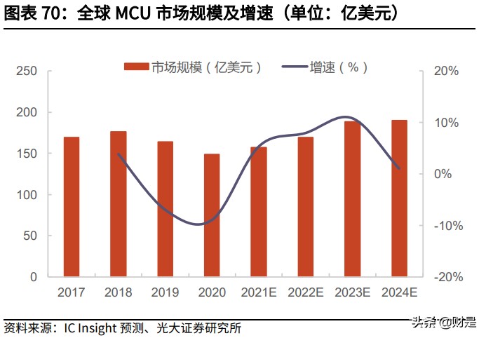 兆易创新深度研究报告：MCU高歌猛进，利基存储龙头平台化布局