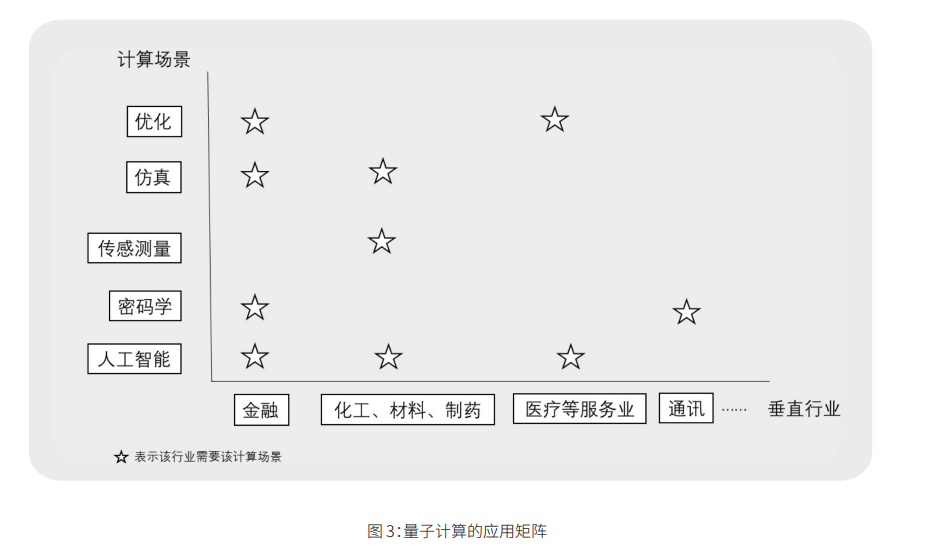 2020金融量子计算发展报告