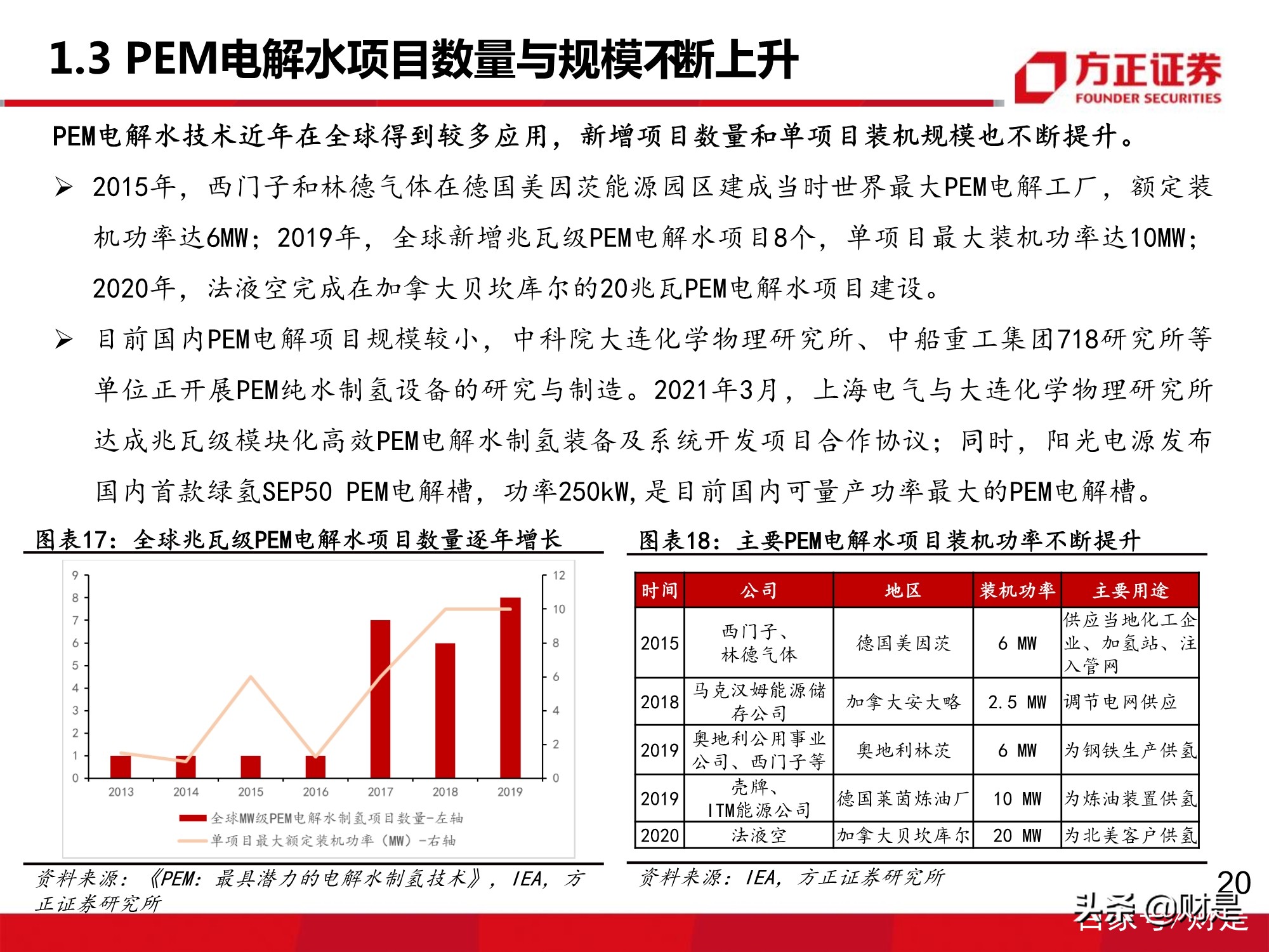 氢能源质子交换膜行业专题研究报告：下游需求增长，市场增量可期