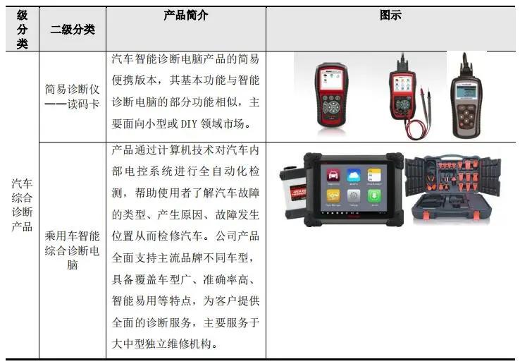 汽配創富潮：2秒賣1個車燈，月發200柜，BSR利潤1.5億