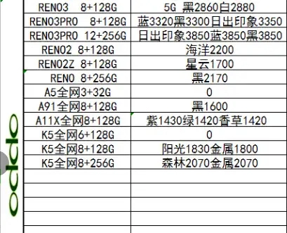 3月11日：中国发行原封正品手机价格，讨论一下你买贵了没有？