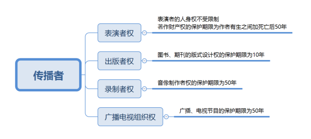 關(guān)于版權的這幾個(gè)知識，你一定要了解