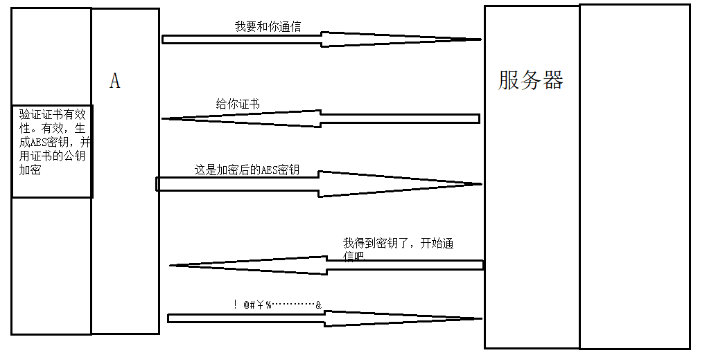 从HTTP到HTTPS，原来这么简单