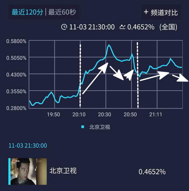 唐嫣《燕云台》首播，收视口碑双扑街，剧情与历史不符难成经典