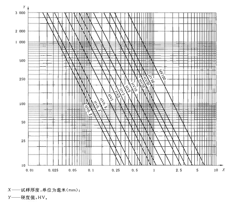 金屬材料測試：硬度檢測