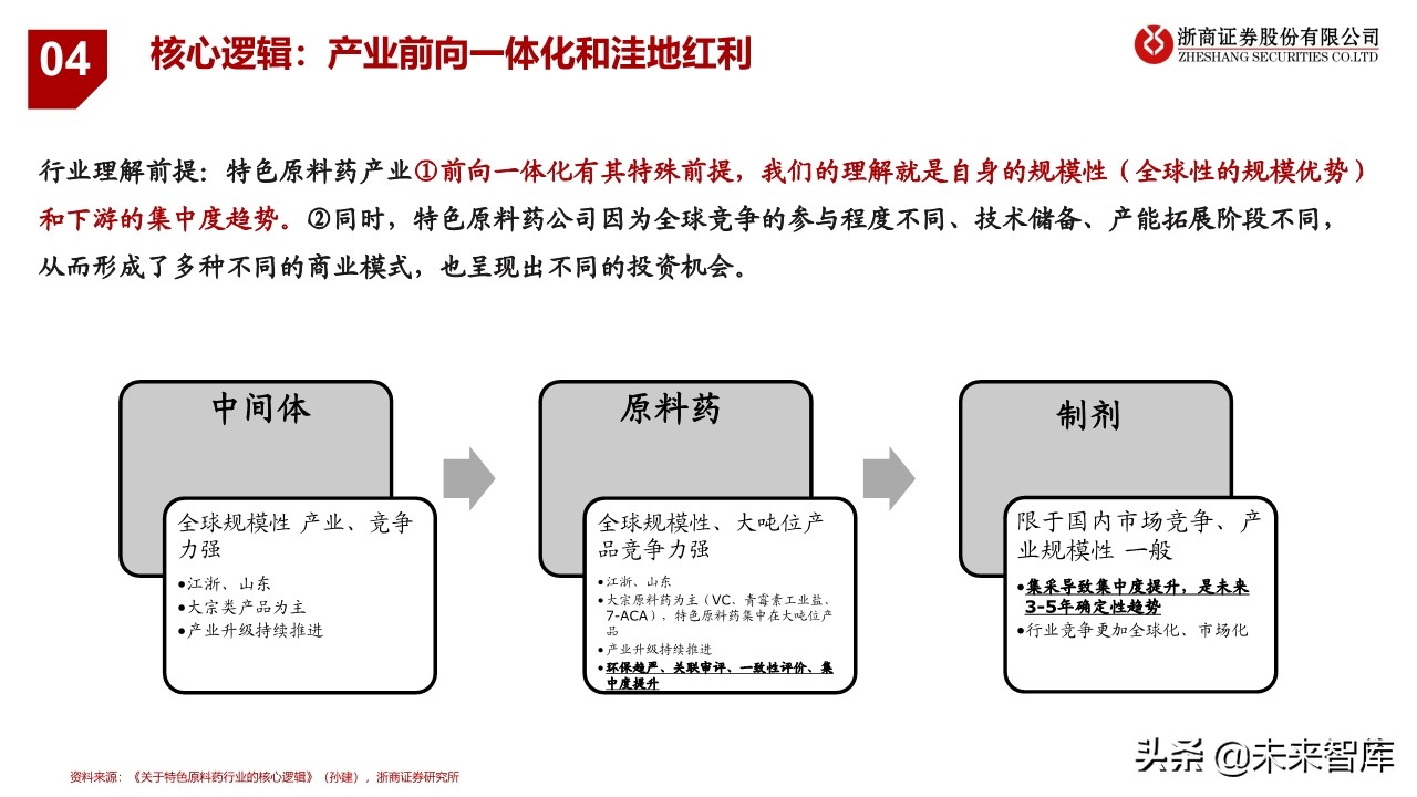 特色原料药行业研究与投资框架：从成长性属性看API投资逻辑
