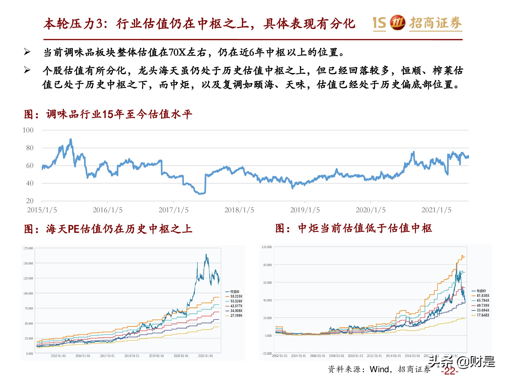 调味品行业专题报告：调味品15~17年复盘与本轮展望