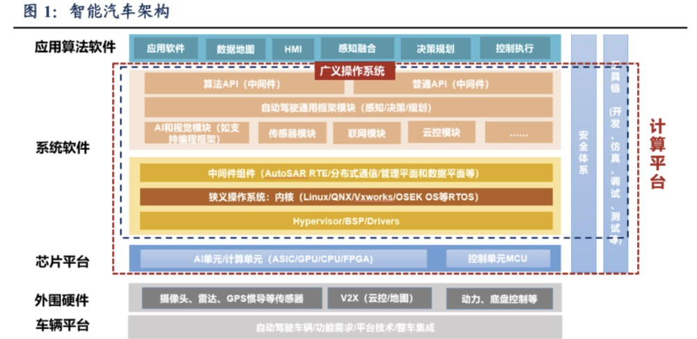 任正非送别荣耀，智能汽车打开新章节