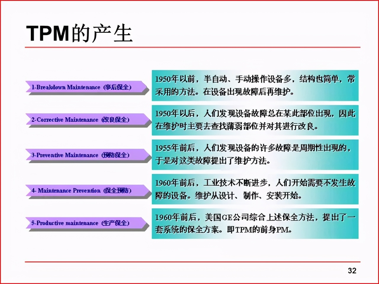 精益PPT分享 现场改善工具及案例