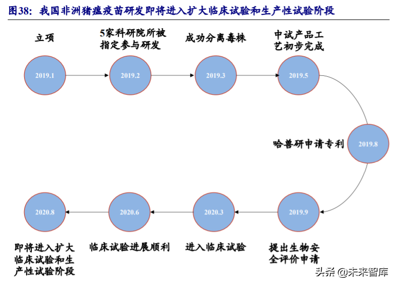 动物保健行业深度报告：行业加速变革前夕，研发型企业迎机遇