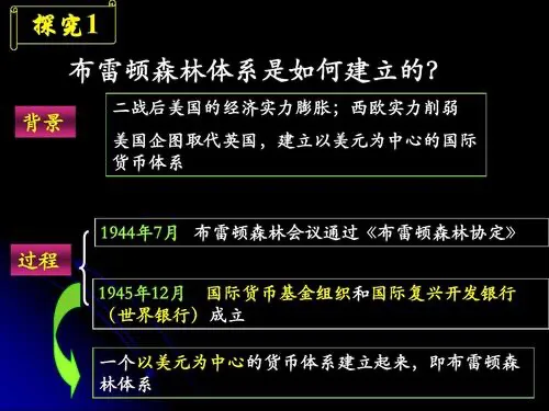 布雷顿森林体系的启示