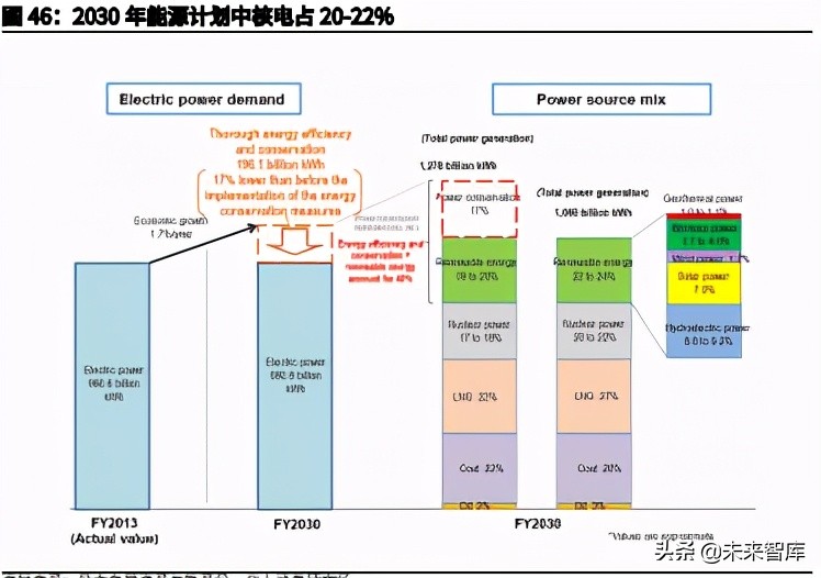 日本降碳之路主题研究报告：资源约束型国家如何选择碳中和？