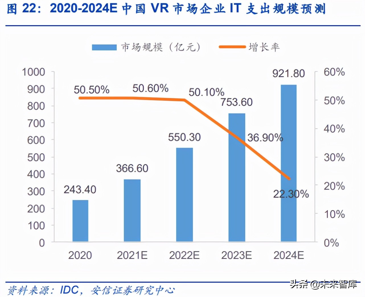 VRAR行业深度报告：VRAR是中场，Metaverse是终局