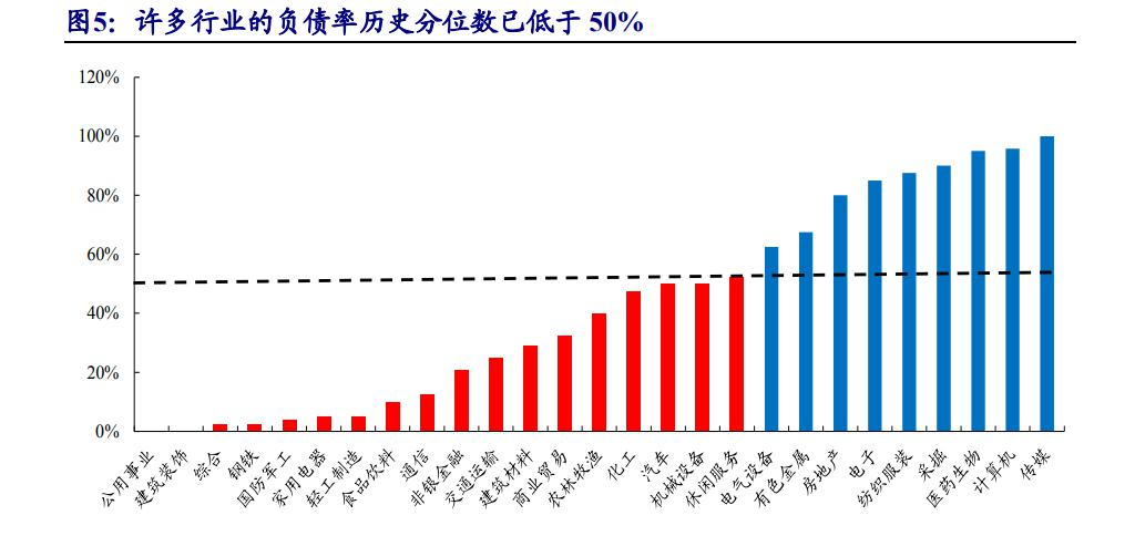 吴俊琛团队：风格大切换进行时，有分析师高喊