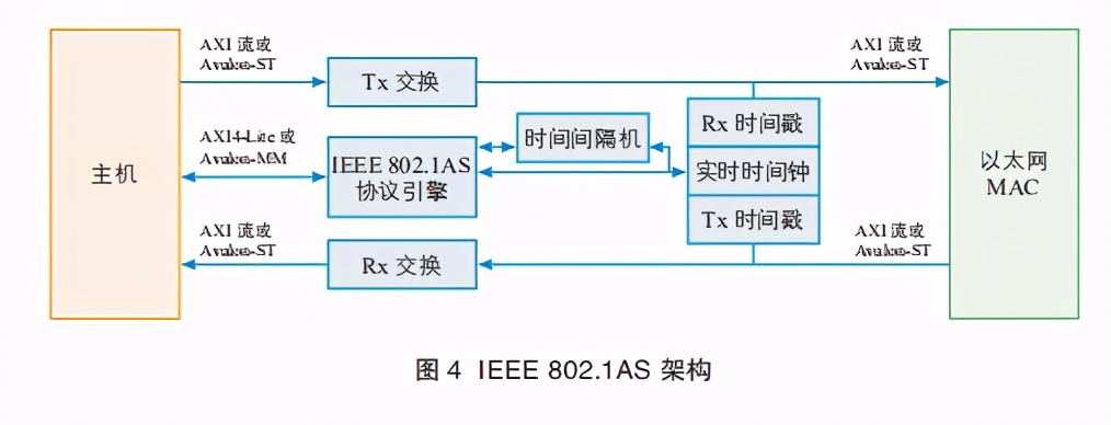 时间敏感网络白皮书