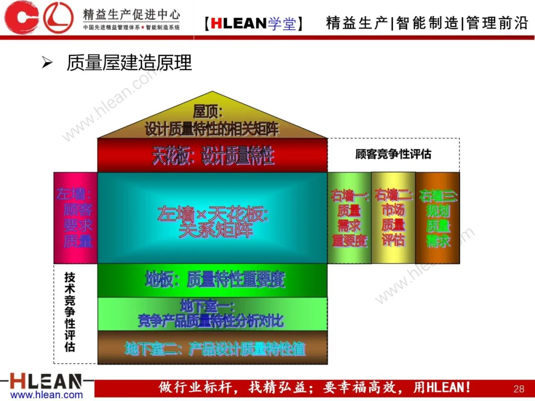 「精益学堂」8D工作方法介绍