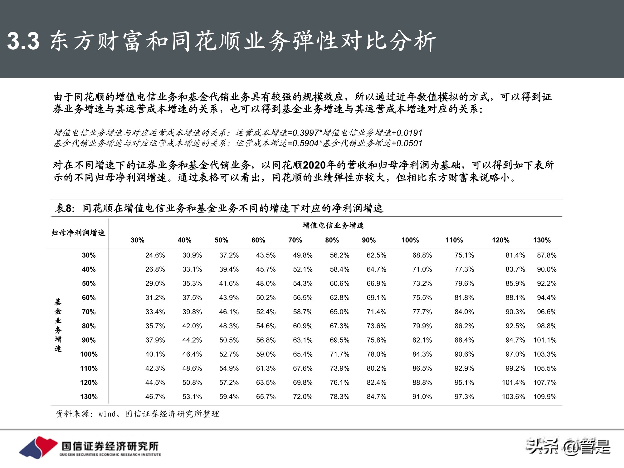 东方财富和同花顺深度对比研究：从战略方向到业务弹性