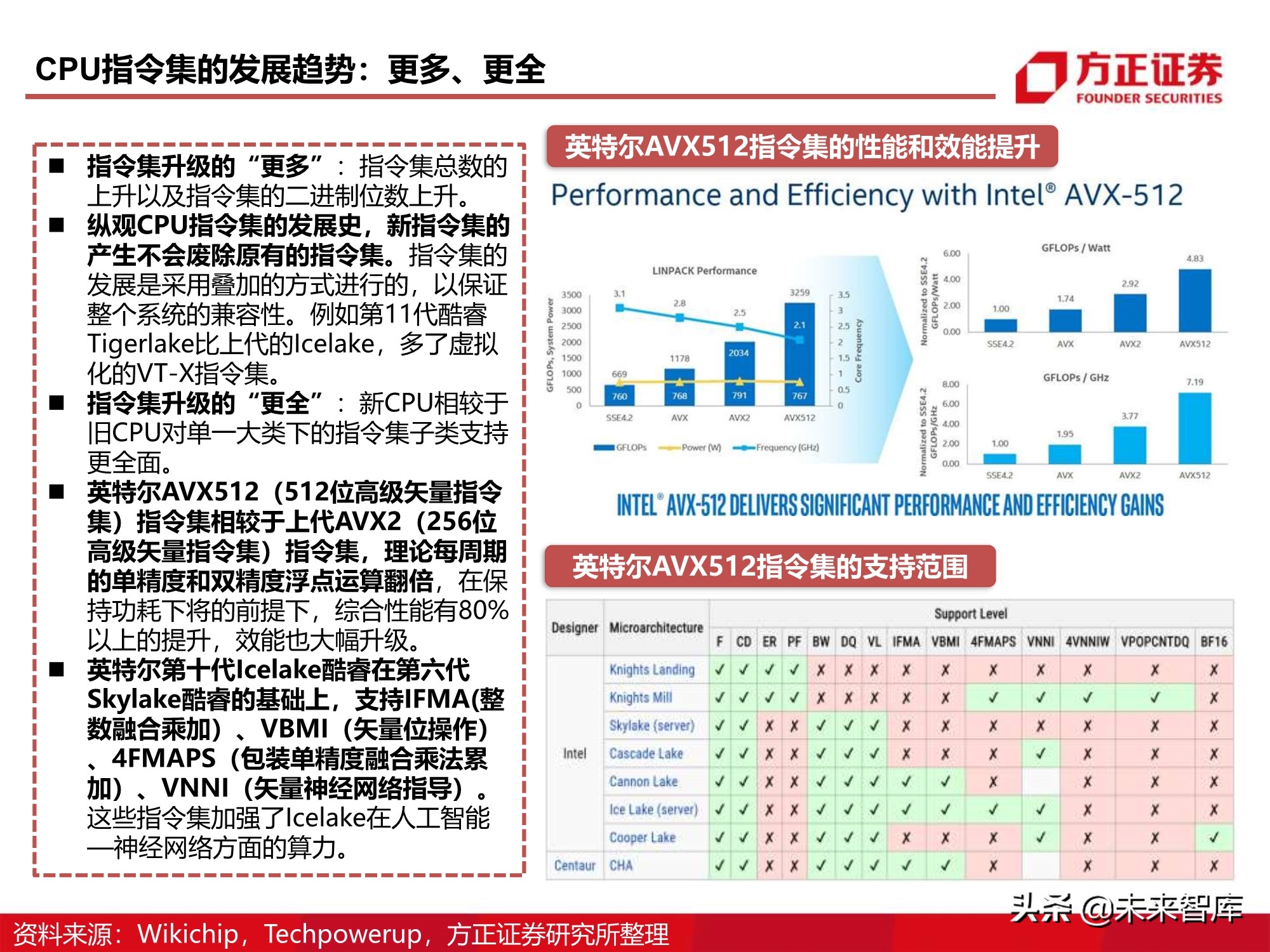 芯片行业110页深度报告：CPU研究框架