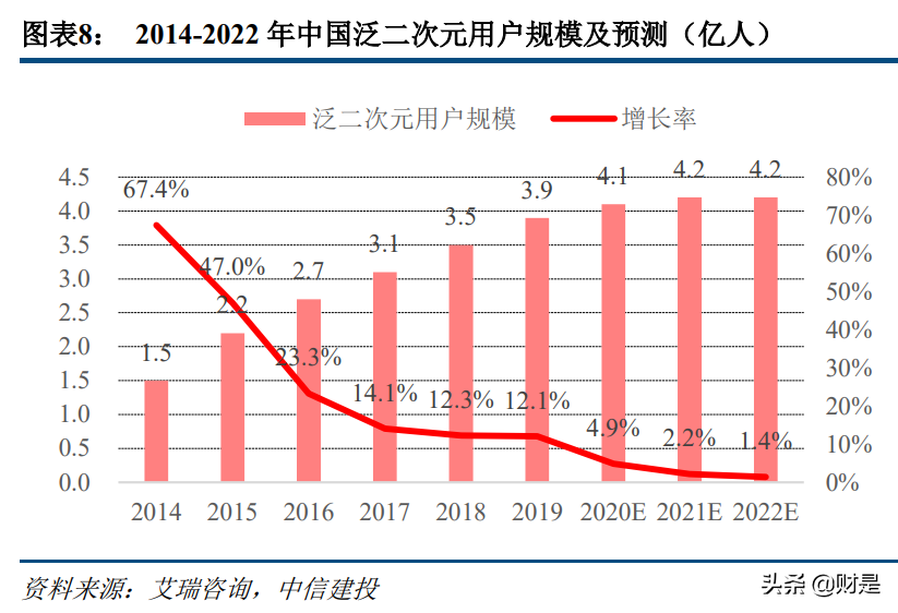 科技與消費交匯處的傳媒互聯(lián)網(wǎng)行業(yè)：新用戶、新內(nèi)容與新消費