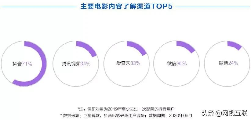 短视频时代下,抖音如何赋能文娱生态?