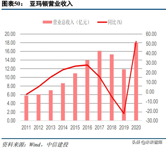 光伏玻璃行业研究：看好具备成本、技术、估值优势的企业